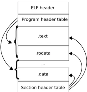 Table des symboles Pour une lecture plus agr´eable des graphes g´en´er´es par l’- l’-analyseur, nous nommons les fonctions par leur v´eritable nom, lorsque celui-ci est disponible