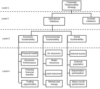 Figure 3: Enterprise modelling frameworks and methods 