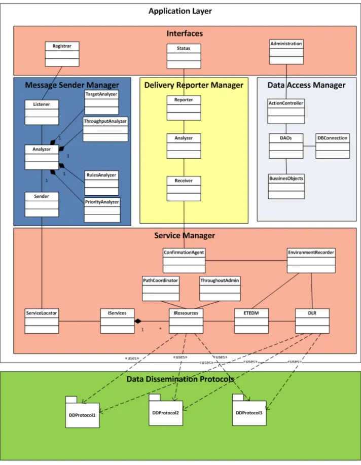 Fig. 4. Class diagram of the reference architecture. 