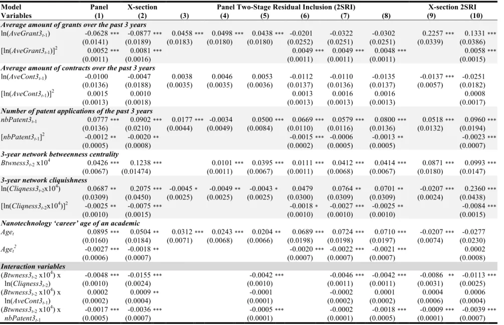Table 1 –  Negative binomial regression results – number of articles per academic per year 