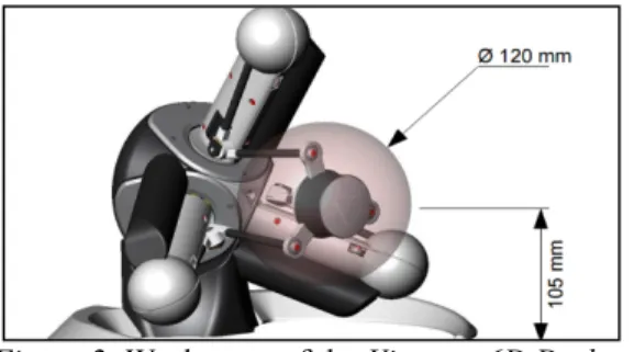 Figure 3: Virtual environment for the pointing task.  Left,  supervisor interface. Right, acting agent interface