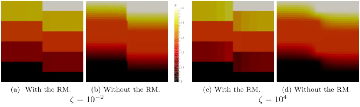 Figure 13: Heterogeneous academic case: reduced model solutions on the coarse mesh (Figure 12b) and the full 2-D model solutions on the fine mesh (Figure 12c) for two values of ζ.