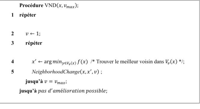 Figure 5.  Algorithme VND 