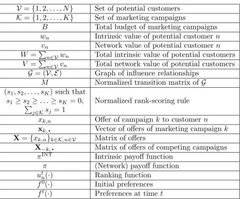 Table 1: Notation