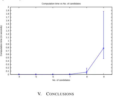 Fig. 1. Computational time (in seconds) vs No. of candidates.