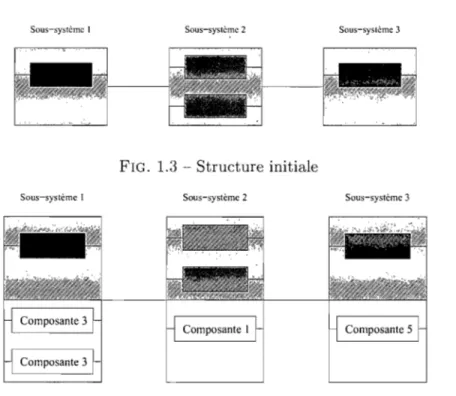 FIG.  1.3  - Structure initiale 