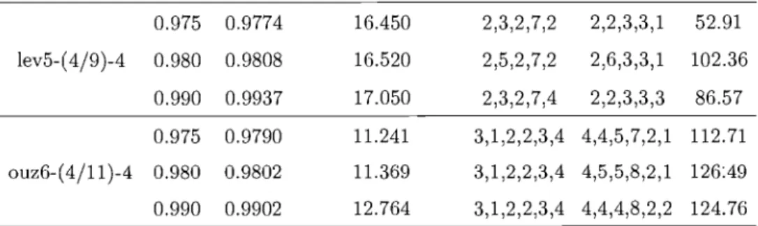 TAB.  2.11:  Results obtained  by  TS 