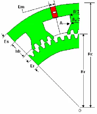 Figure 5 : Petites dents.  Figure 6 : Structure globale 