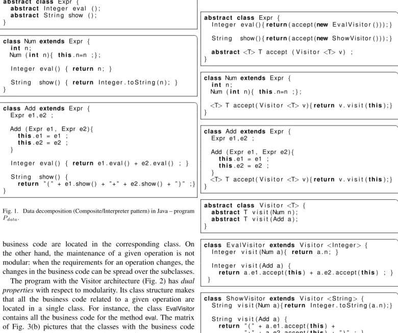 Fig. 1. Data decomposition (Composite/Interpreter pattern) in Java – program P data .