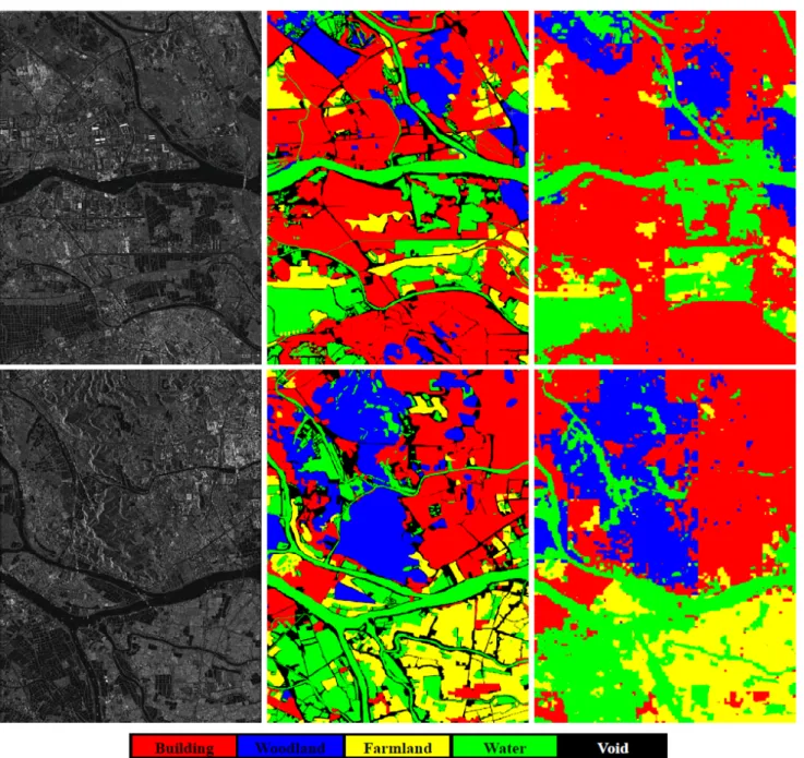 Fig. 5: TerraSAR-X image labeling results, the first column shows two regions (each 8800 × 6400 pixels), the second column illustrates the corresponding ground truth, the last column is our labeling results of KHAM.