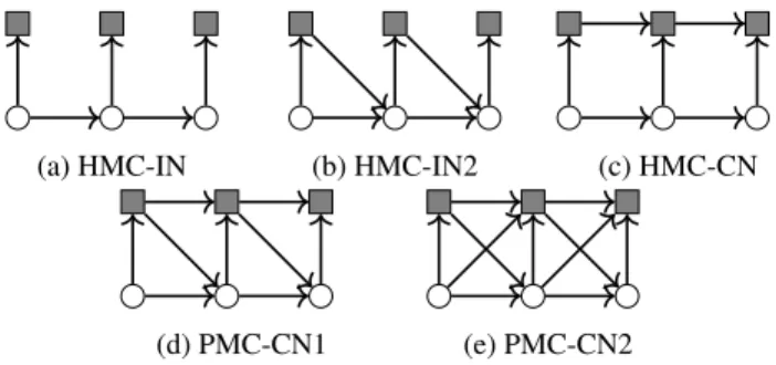 Fig. 1: Graphical representations of the directed probabilistic graphical models of the study