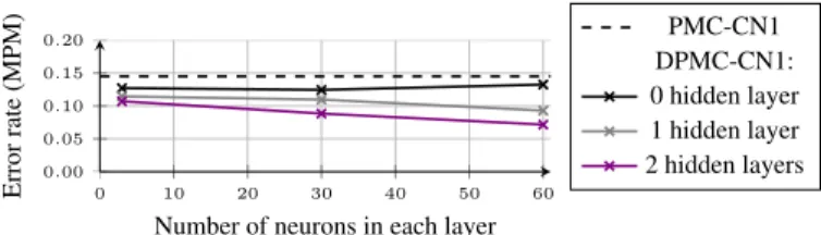 Fig. 2a illustrates the experiment. The results are averaged on all the ’dude’ images of the database