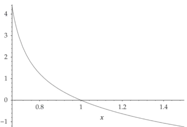 Figure 1: Optimal control when k  0, λ  −1, b 0  1, q 0  1/2 and d  3/2.