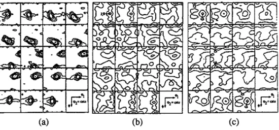 Figure 1.12 : Textures de recristallisation théorique et expérimentale de l'alliage Al-1,8% Fe-1,4% Si (Hirsch, 1989) ;