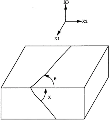 Figure 11.12 : Représentation schématique des traces d'un plan de glissement sur deux faces d'indices connus X3 et Xl.