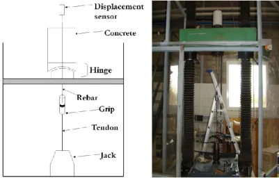 Fig. 7. Scheme of the pull-out test and picture of the testing  machine. 