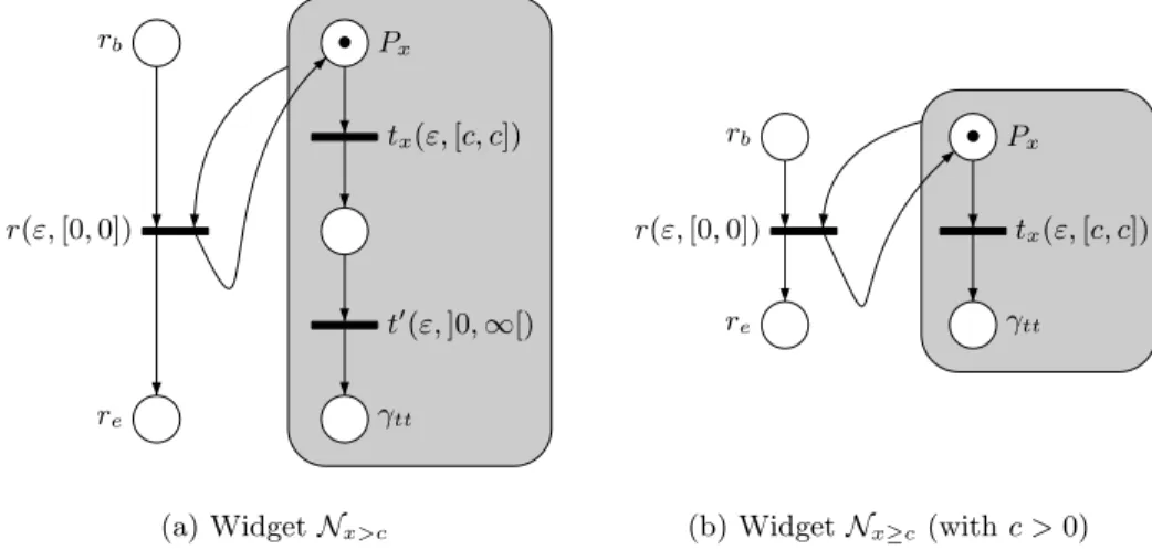 Fig. 2. Widgets for N x&gt;c and N x≥c