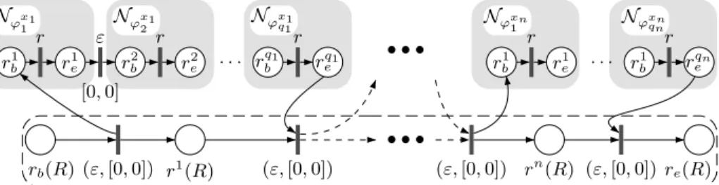 Fig. 4. Widget N Reset (R) to reset the widgets of the constraints of clocks x i , 1 ≤ i ≤ n