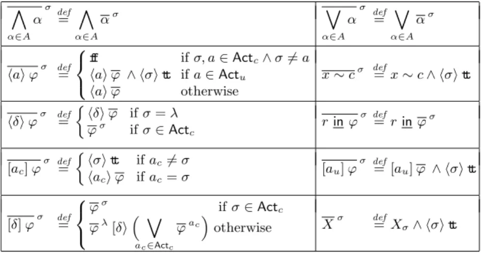 Fig. 1. Definition of ϕ σ , ϕ ∈ L det ν and σ ∈ Act c ∪ {λ}