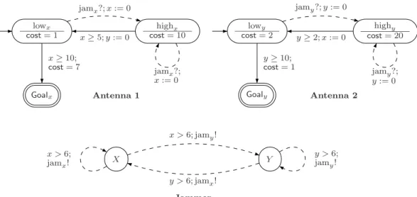 Fig. 8. Mobile Phone Example.