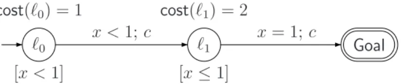 Fig. 2. A PTGA with no reachable optimal cost.