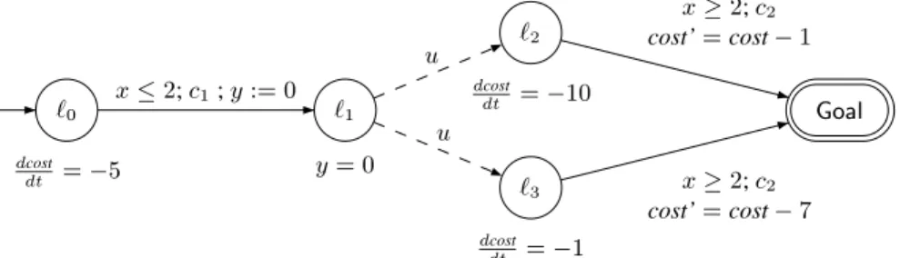Fig. 2. The Linear Hybrid Game H .