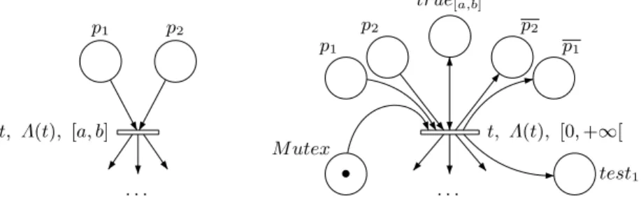 Fig. 7. From a transition in N to its translation in N