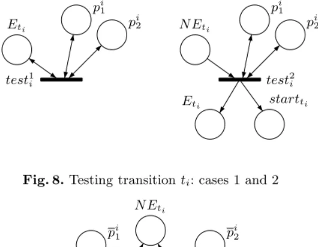 Fig. 8. Testing transition t i : cases 1 and 2