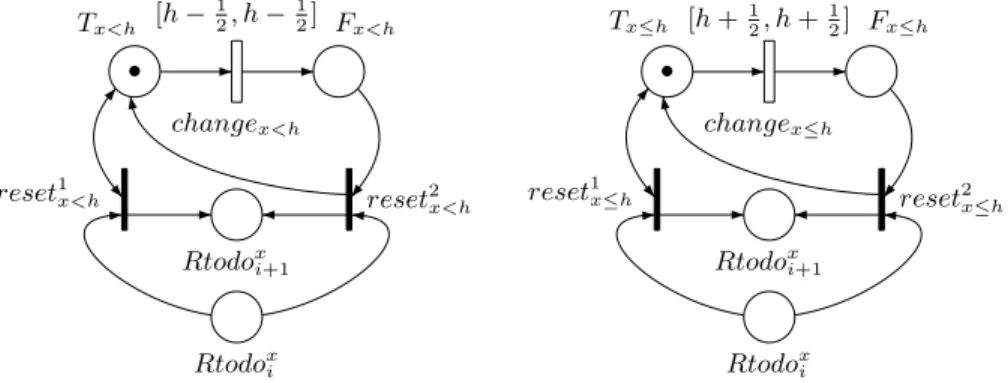 Fig. 3. The subnets for x < h (with h > 0) and x ≤ h