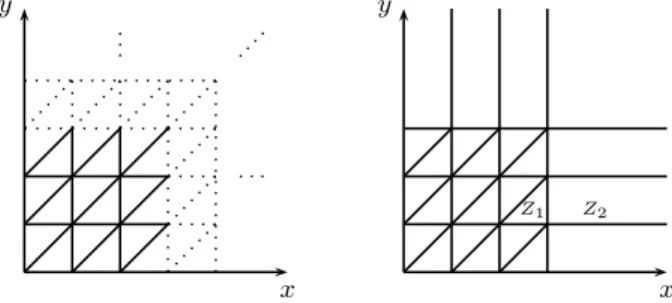 Fig. 1. Partitions of (R + ) 2 with K = +∞ and K = 3