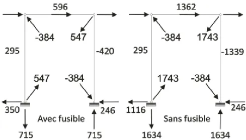 Figure A.5: Efforts pour la conception par capacité du reste du SRFS, avec et sans FDA (Type  MD, R d  = 3.0) 