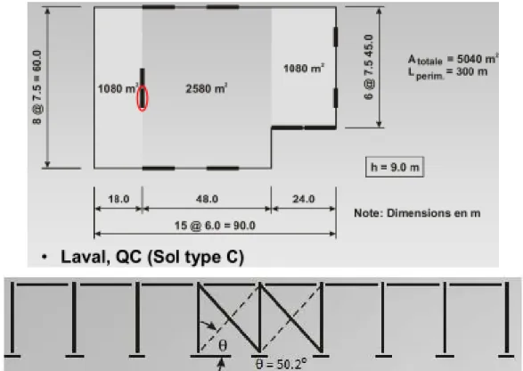 Figure A.1: Bâtiment à concevoir 