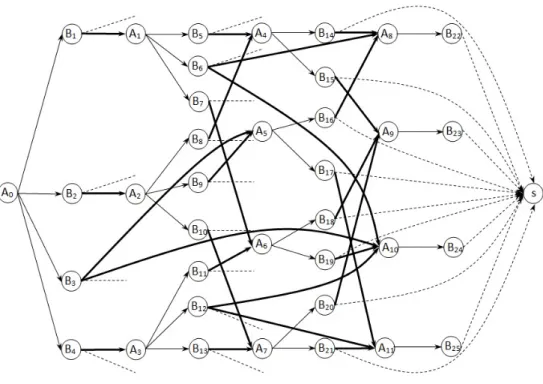 Figure 2.3  Le graphe ET/OU du piston-bielle.