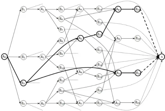 Figure 2.4  Un exemple d'alternative de désassemblage complet.