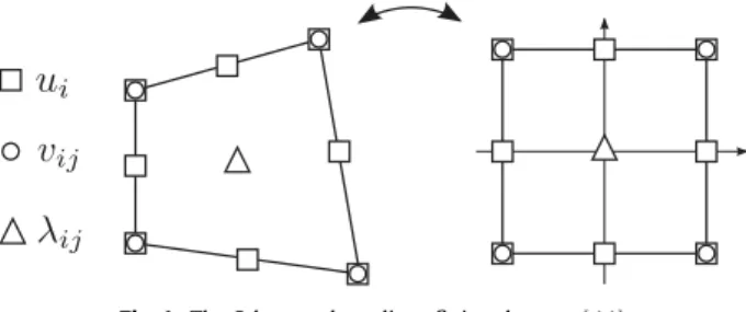 Fig. 1. The 2d second gradient ﬁnite element [44].