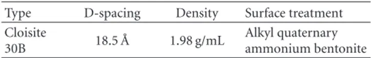 Table 1: Properties of the nanoclay platelets used in this work.