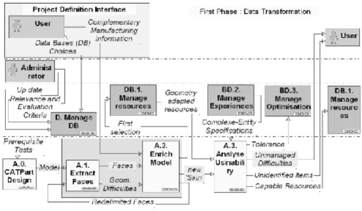 Figure 6: Part of the Domain Activity Diagram. 