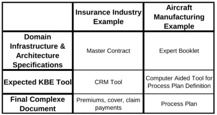 Table 1: Example-Context Comparison 