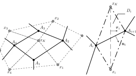 Figure 1. Local mesh notations (l) one cell and the local nota- nota-tions (r) the diamond cell associated with the i th interface of the cell K ∈ M.