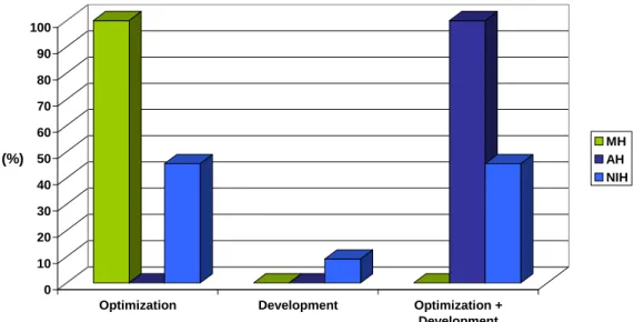 Figure 6. Harbour strategies: optimization and/or development of the existing spaces. 