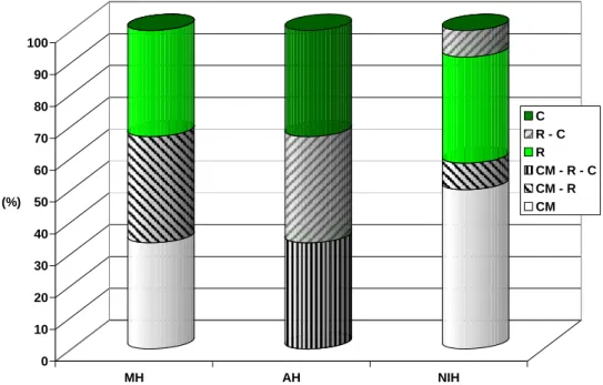 Figure 5. Most frequent maintenance actions. 
