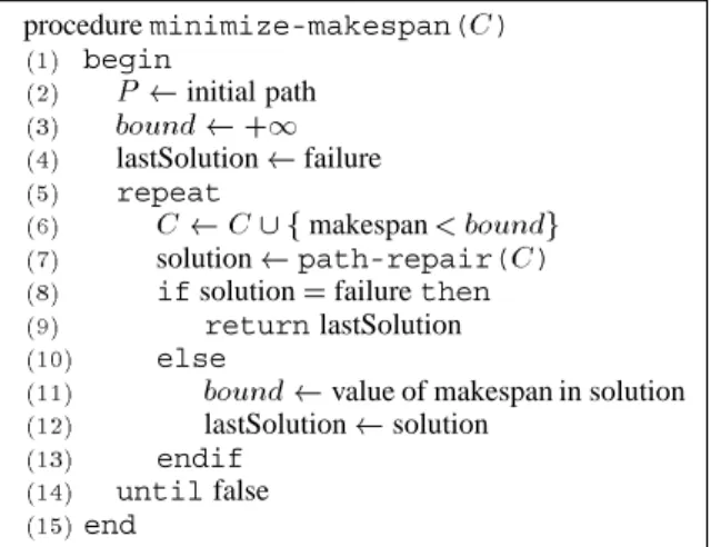 Figure 3: Algorithm used to solve Taillard’s problems