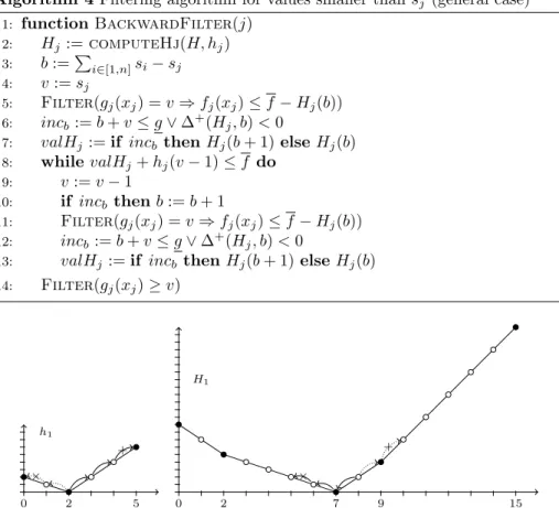 Figure 4: The h 1 and H 1 functions used in Examples 10 and 11. The solid arrows correspond to the successive iterations of Algorithm 3