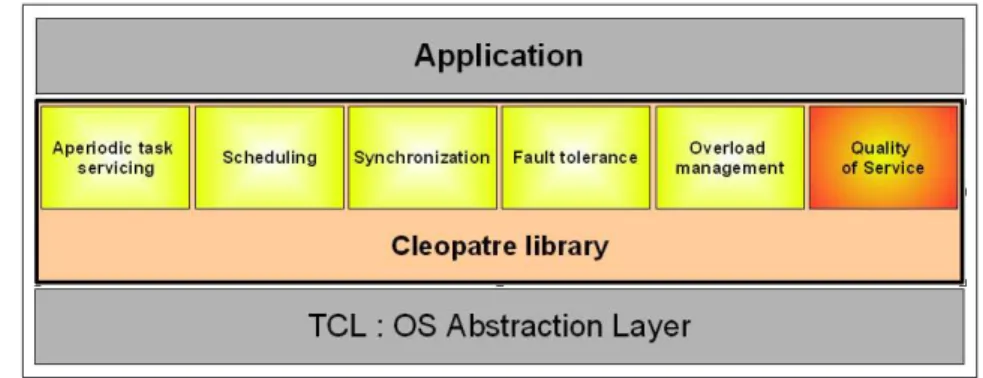 Figure 8: The CLEOPATRE framework