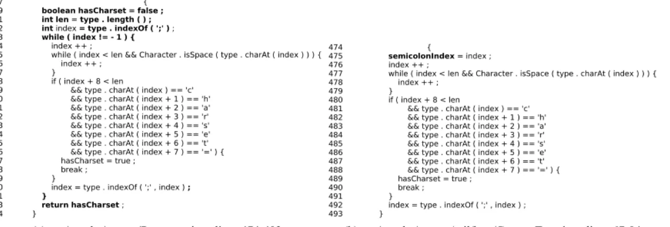 Figure 2: A clone example from Tomcat with distance 0.192. Alignment differences are shown in bold
