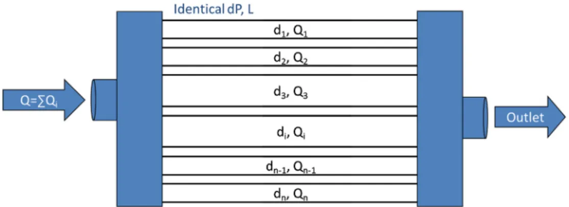 Fig. 4. Multi-channel RTD model, case of gross maldistribution.