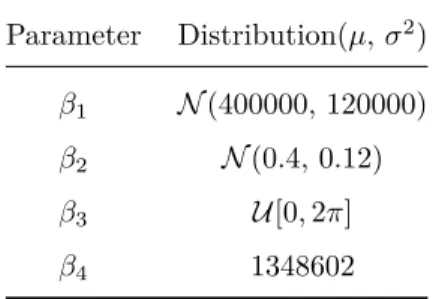 Table 10 presents the parameters of these variables used in the example. The function represents