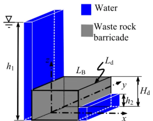 Figure 2. Simplified representation of the pore water pressure head on the upstream and downstream  sides of the barricade