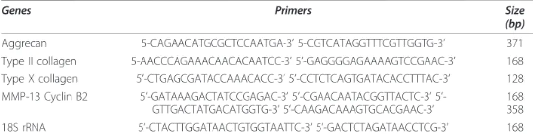 Table 1 Primer sequences used for PCR