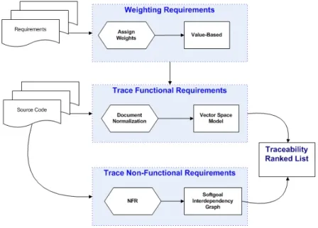 Figure 3.4: TISM - Traceability Process